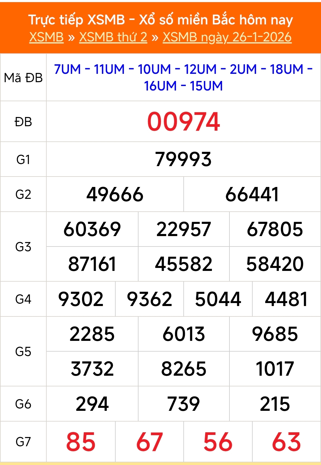 Khám phá Bí quyết Nâng Cao Chiến Thuật với Bạch thủ lô miền Bắc hôm nay - Dự đoán chính xác và Phân tích sâu sắc